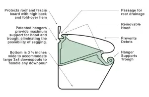 gutter installation guide pdf