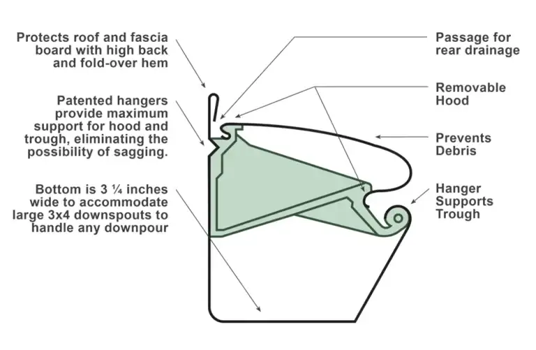 gutter installation guide pdf